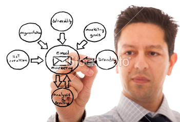 email marketing
