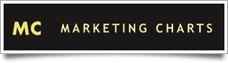 Marketing Charts Reports on TailoredMail